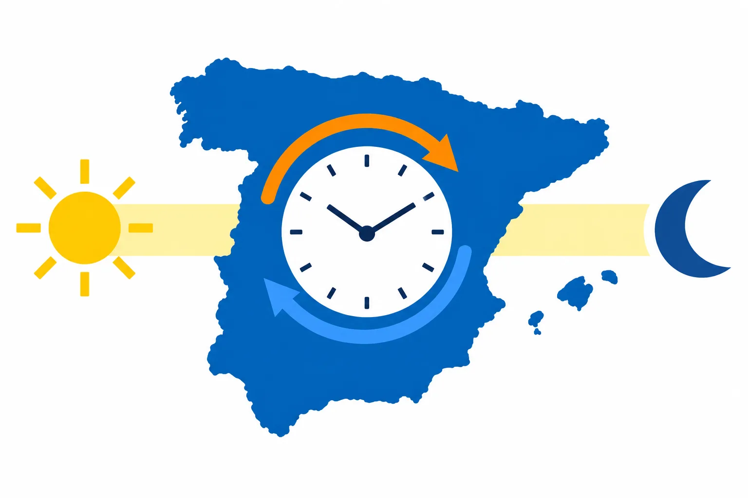 A clock within Spain’s outline is surrounded by opposing adjustment arrows against a sun-to-moon daylight cycle.