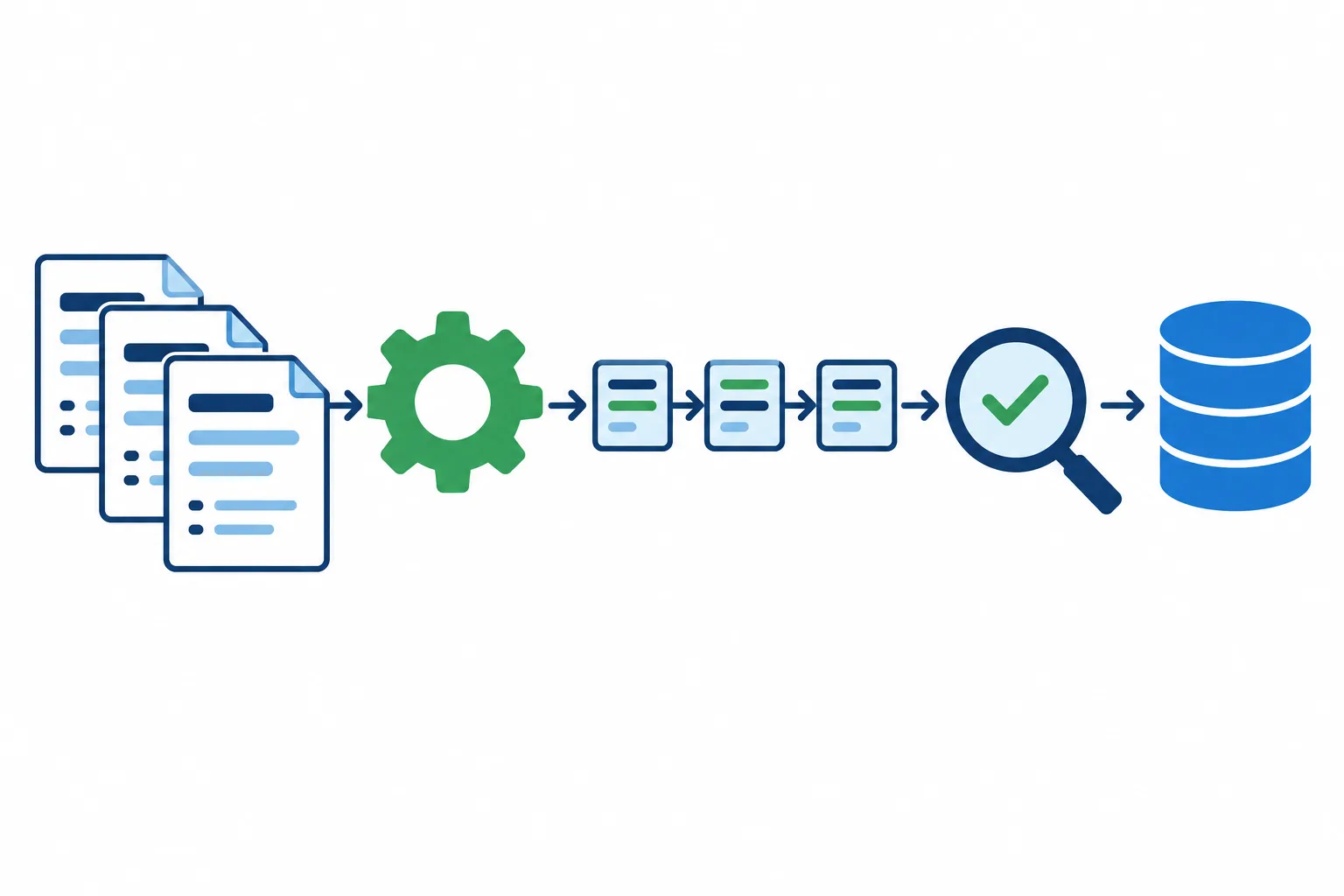 Schema definition files pass through a generation engine and migration review before reaching a database.