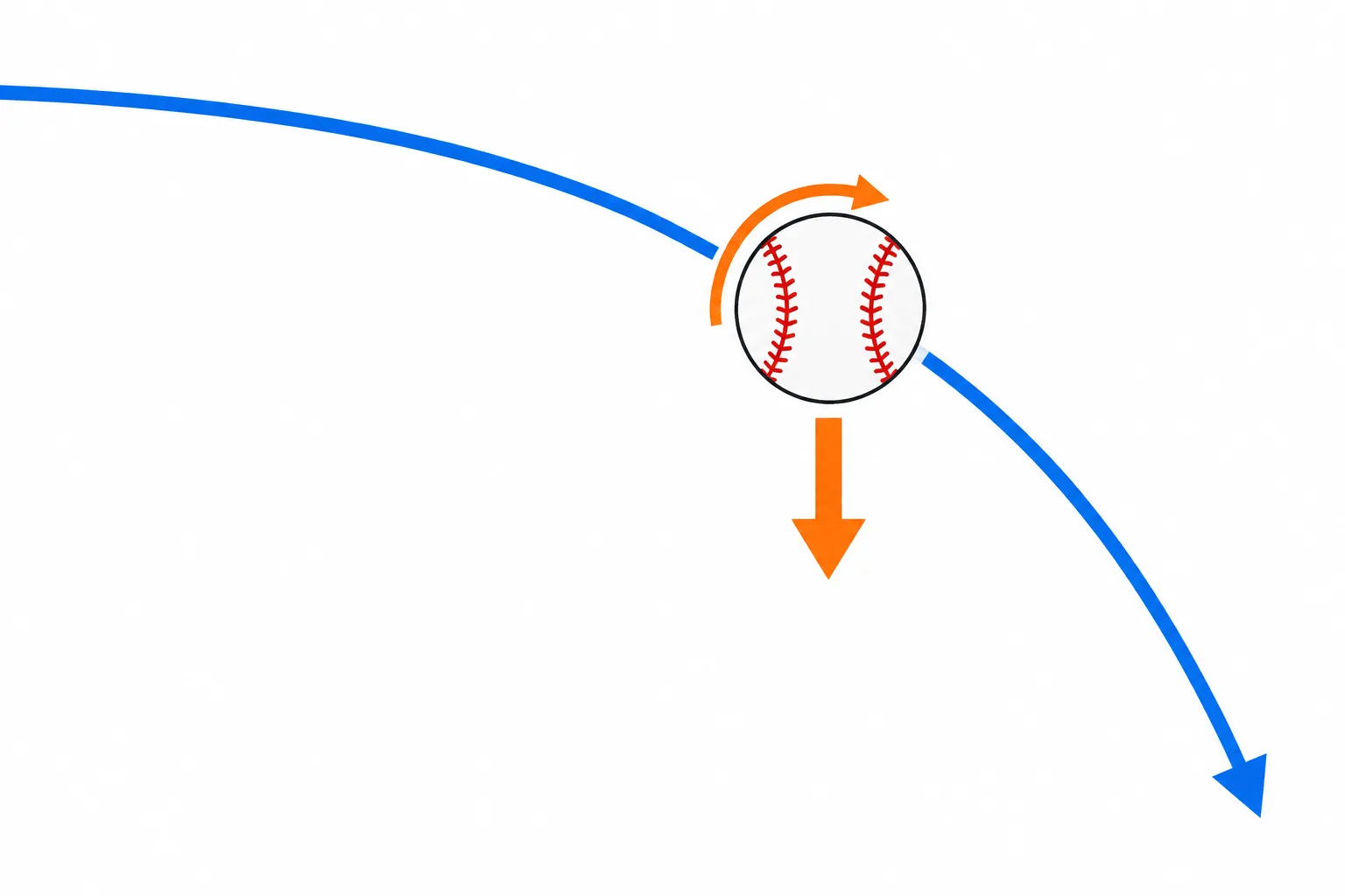 A topspinning baseball follows a smoothly descending curve as air pushes it downward.