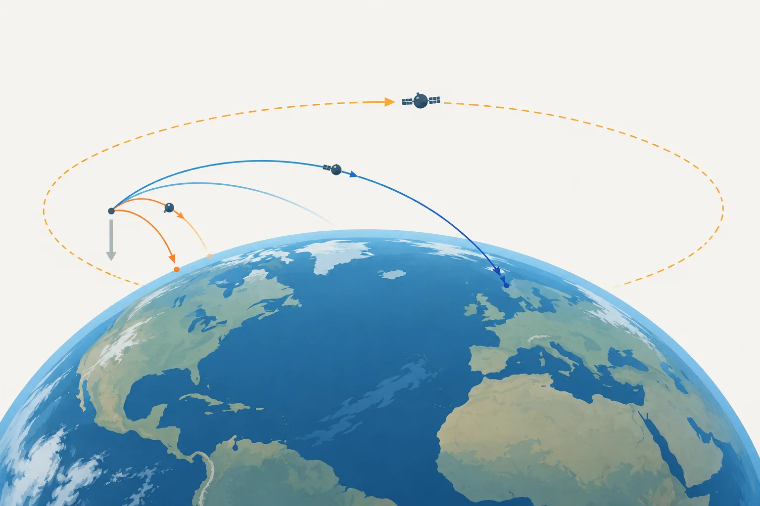 Paths over curved Earth show how increasing sideways speed changes a fall into an orbit.