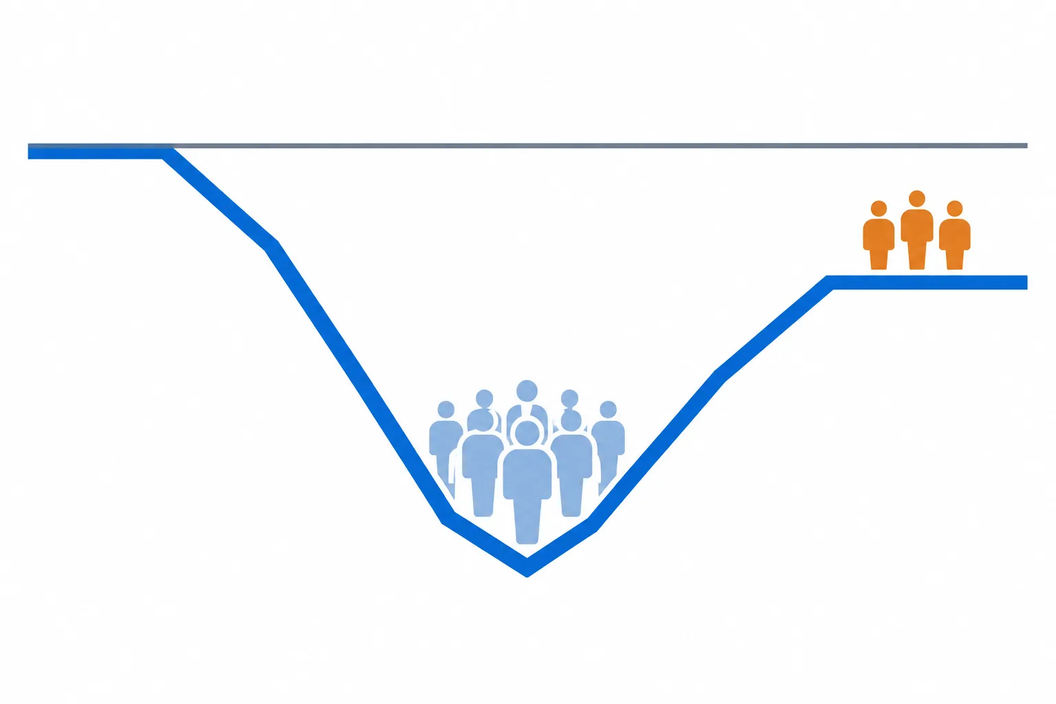 A postings line rebounds from a trough but remains below its earlier baseline, beside an uneven cluster of workers.