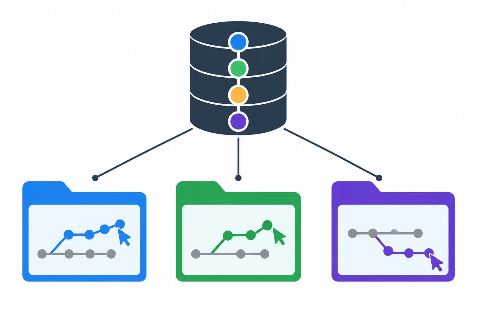 Three separate project folders connect to one shared Git history.