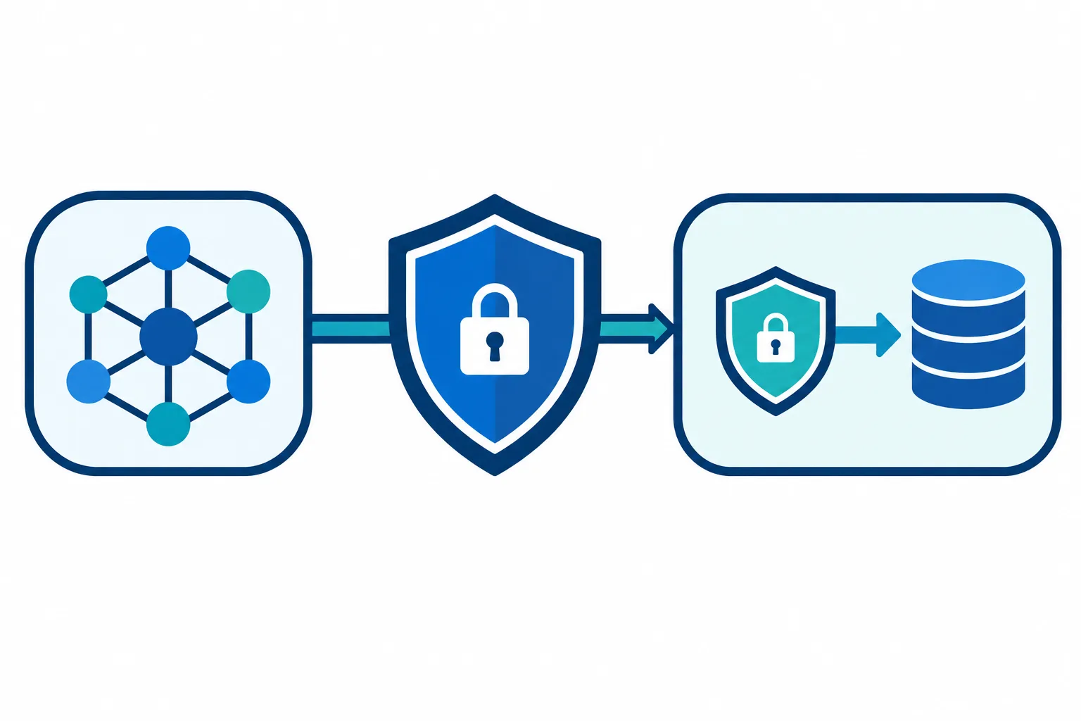 An AI host connects through a protected gateway to an application that retains its own authorization boundary.